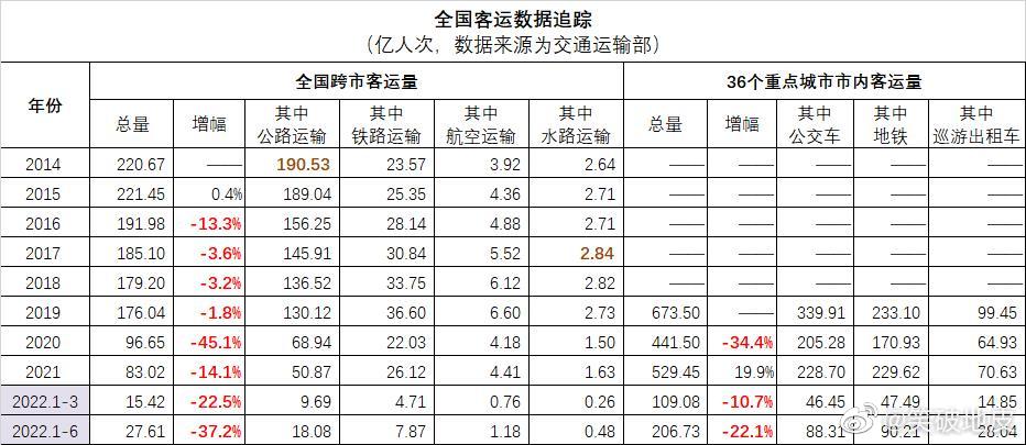 航空业太惨了