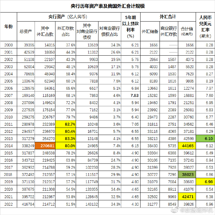 2万亿去哪了