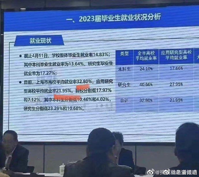 应届生就业率