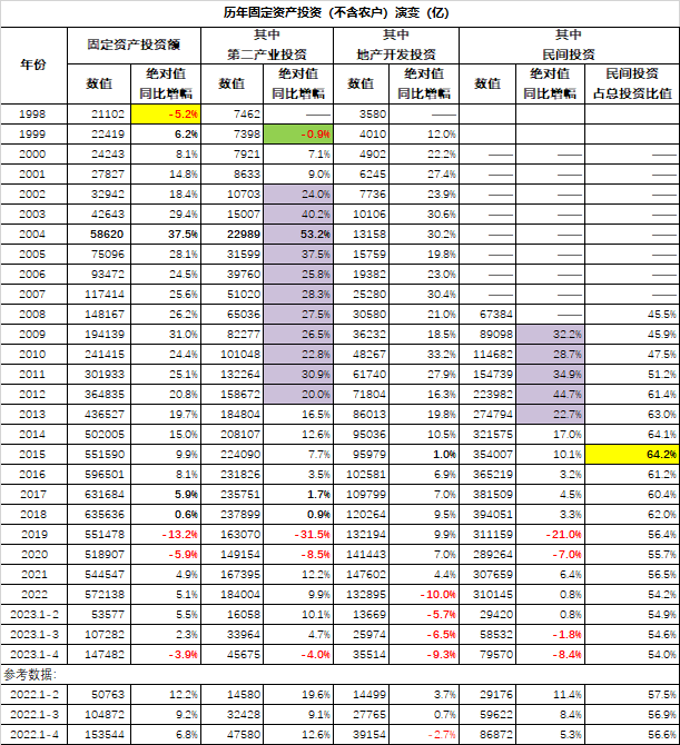 经济复苏了吗？