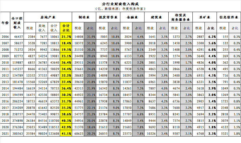 失血（推特：老蛮频道 2023.07.16-2023.07.25） | 数据在手，天下我有！（QQ群：667329352）